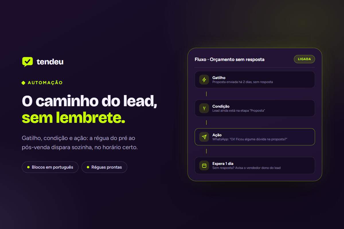 O caminho do lead, sem lembrete — Automação na plataforma tendeu