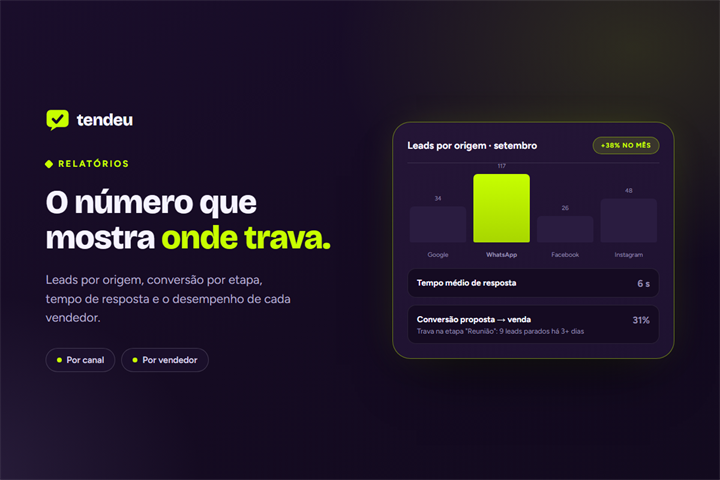 Tela do módulo Relatórios da tendeu